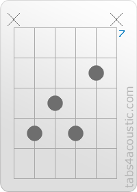 Chord diagram, G7 (x,10,9,10,8,x)